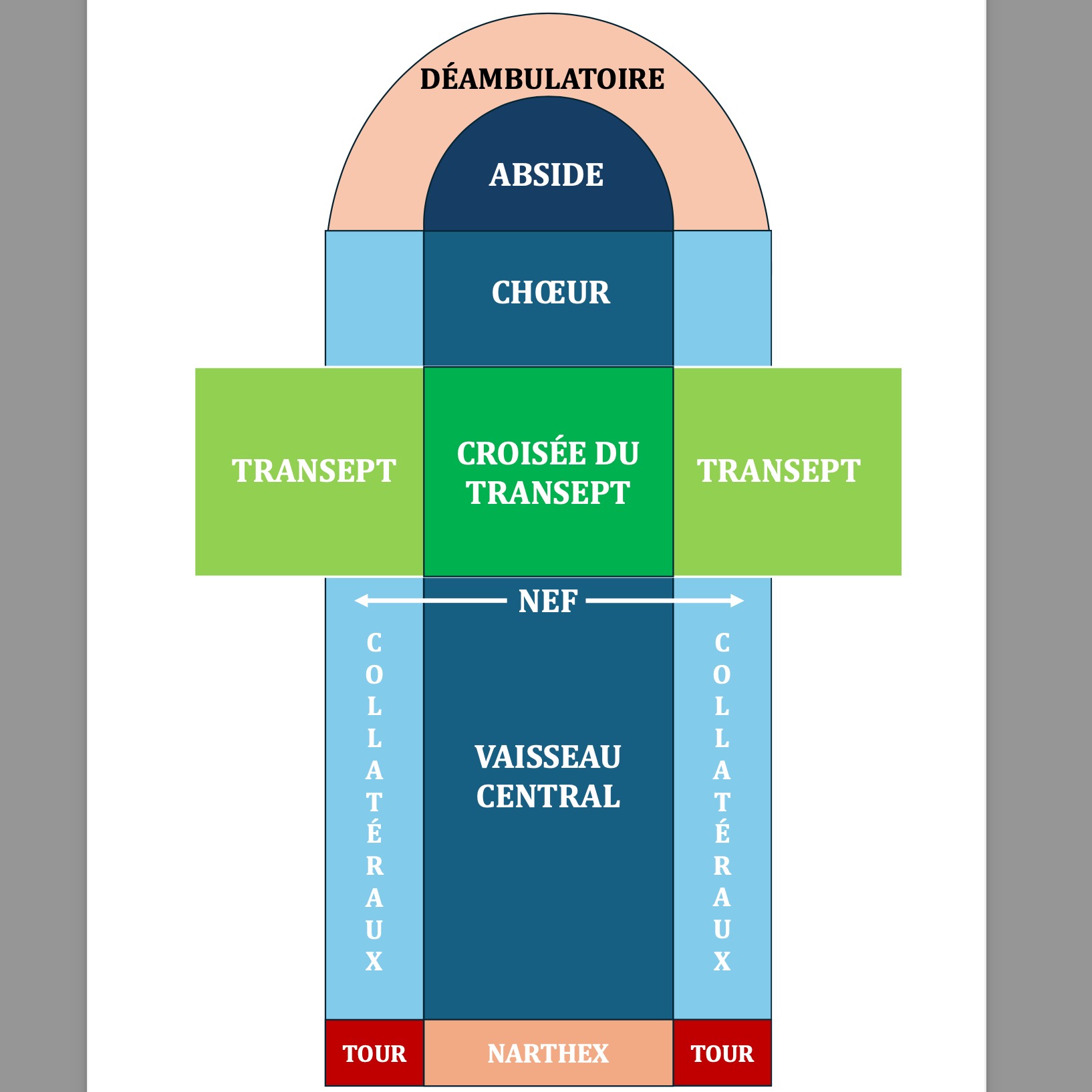 ynthèse schématique de l’architecture intérieur d’une cathédrale