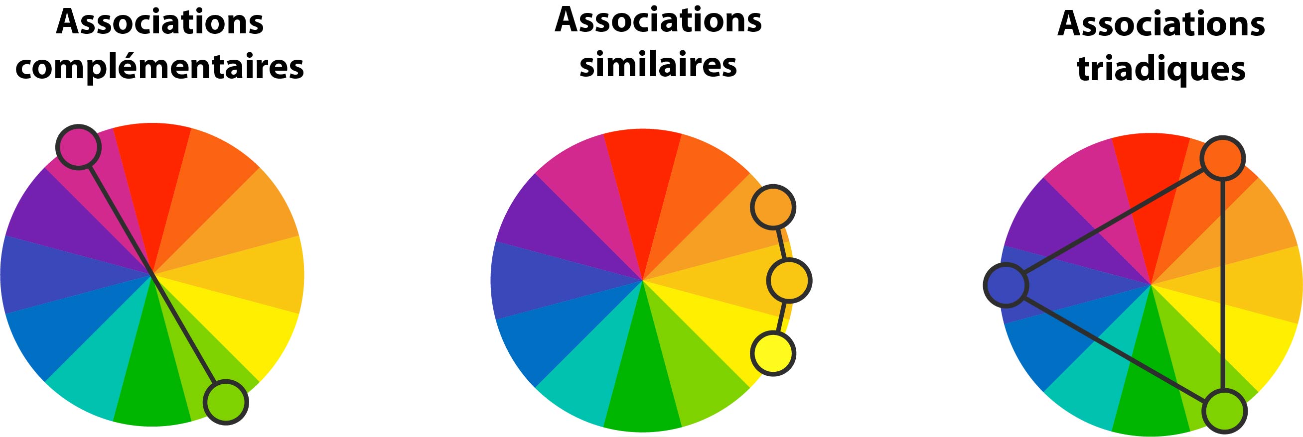 Associations cercle chromatique